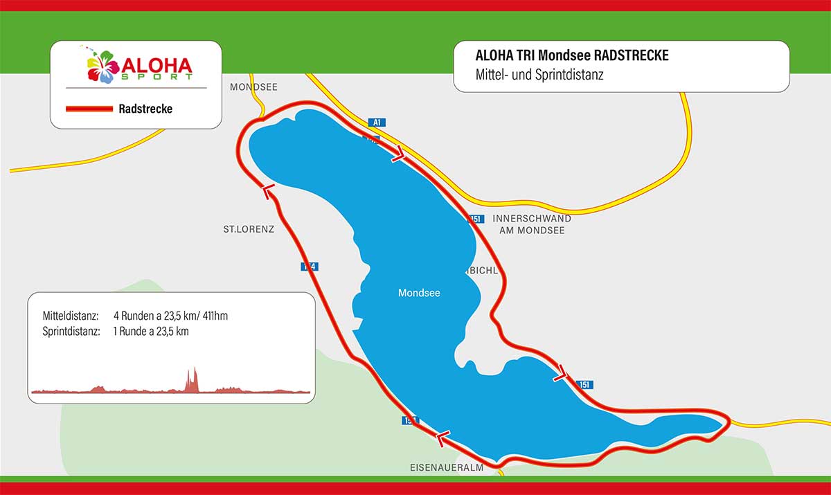 Radstrecke ALOHA TRI Mondseeland